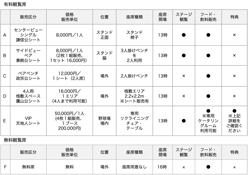 第一回 よねざわ戦国花火大会