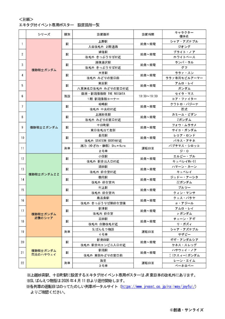JR東日本 新潟・庄内 機動戦士ガンダムシリーズ エキタグスタンプラリー ~勝利の栄光を、君に!~