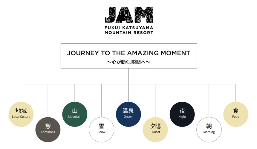 JAM福井勝山マウンテンリゾート